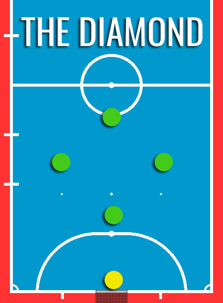 Formasi Futsal Terbaik The Diamond 1-2-1