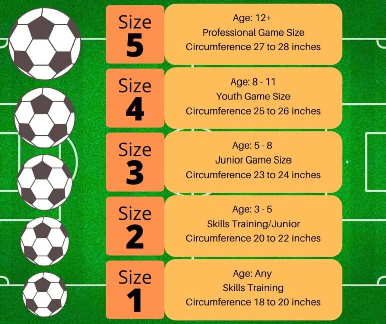 memahami-spesifikasi-resmi-ukuran-bola-pada-sepak-bola