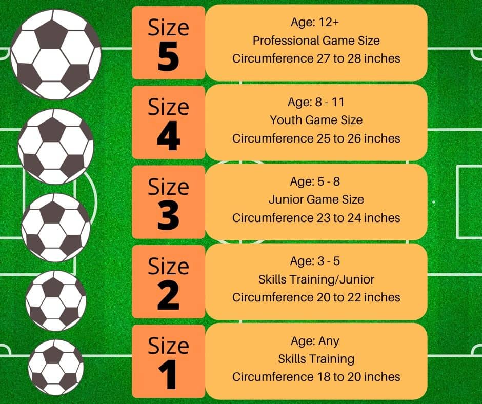 Ukuran Bola pada Sepak Bola