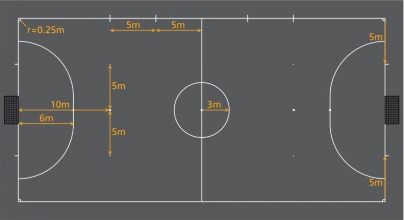 Ukuran Lapangan Futsal Standar Internasional dan Nasional