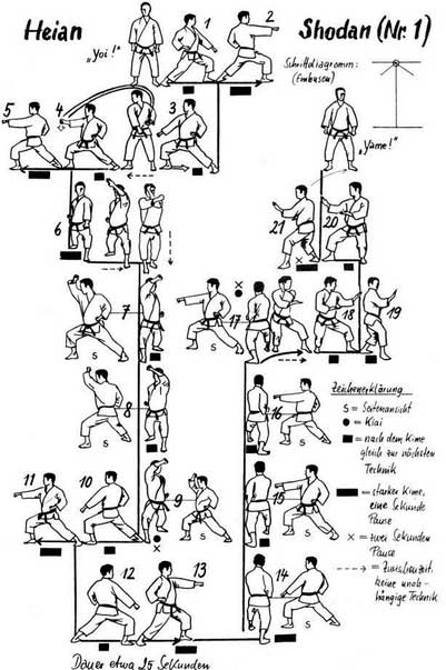 Teknik Dasar Karate