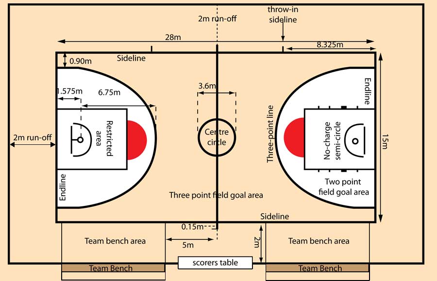 Ukuran Lapangan Bola Basket Standar